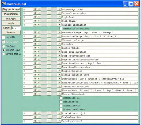Fig. 2. DM window corresponding to the pallet preset called “mostrules”.  With this pallet configuration it is possible to apply and change the individual quantity for the majority of KTH performance rules