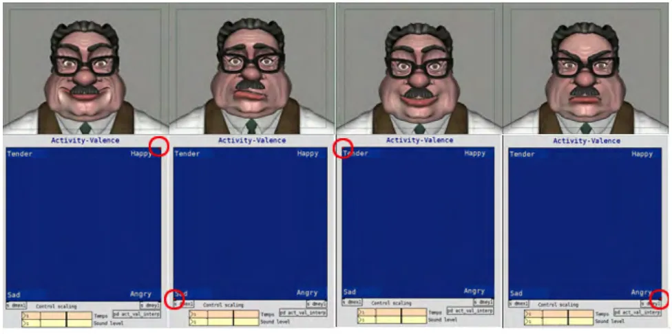 Fig. 5. Relation between character expressions and the point position in the pDM (or pDaniM) interface