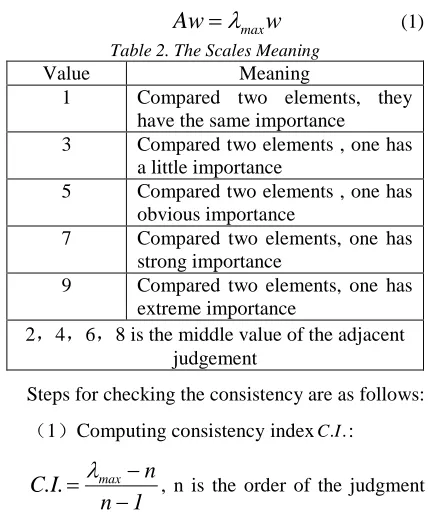 Table 2. The Scales Meaning Meaning 