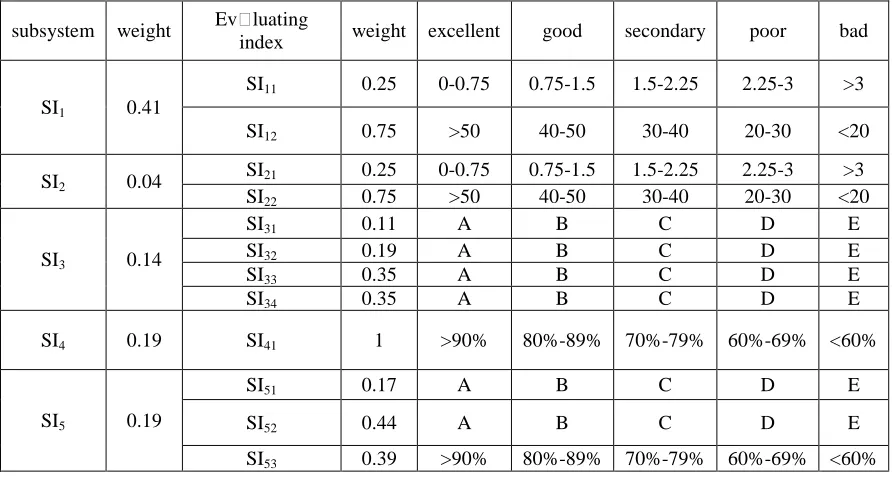 Table 4. Evaluating Index Value Of The AVI On The Measuring Condition Set 