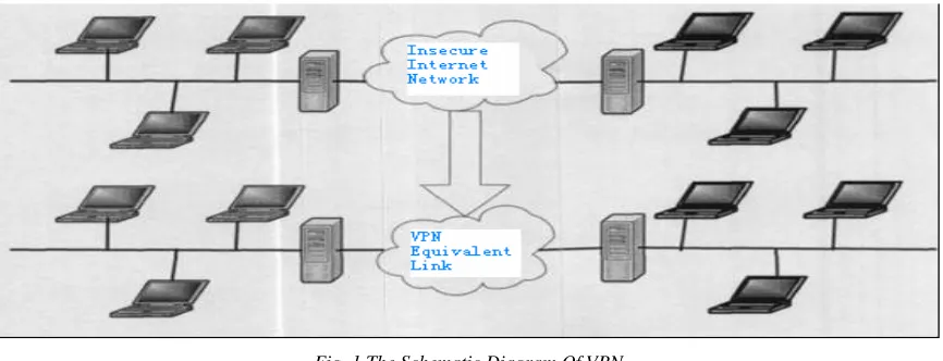 Fig. 1 The Schematic Diagram Of VPN