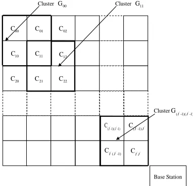 Figure 1. Location-Based Cells And Clusters path key setup to establish a pair-wise key with the 