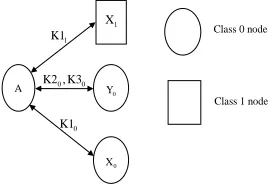 Figure 4. An Example In The Scheme 