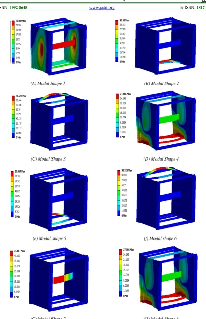 Figure 3. The First Eight Order Vibration Modal Shapes Calculated 