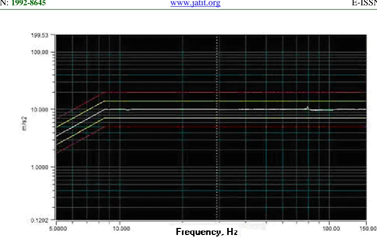 Figure 7. Amplitude Frequency Response 