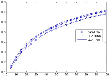 Figure 3: s@k