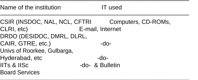 Table 2. Technologies used in some of the institutions————————————————————————————————