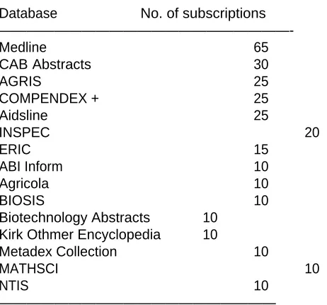 Table 5. Popular CD-ROM databases subscribed in India