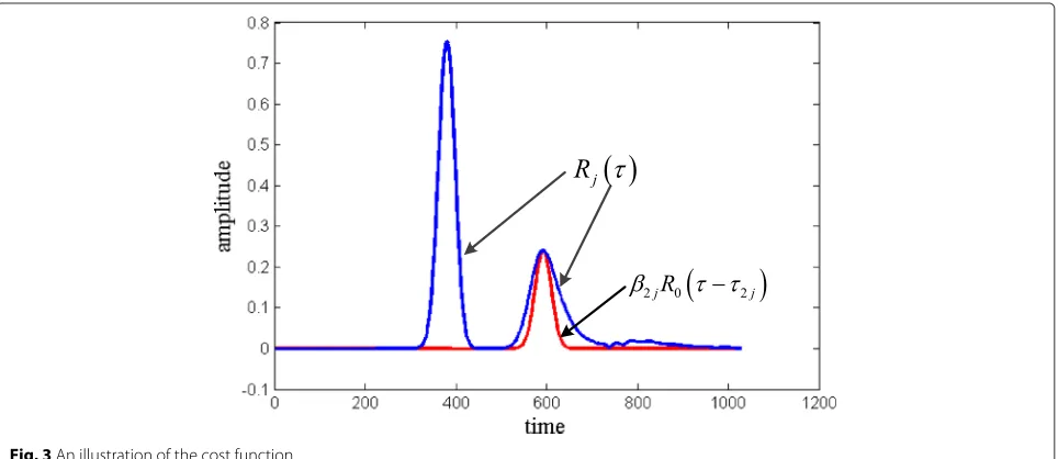 Fig. 3 An illustration of the cost function