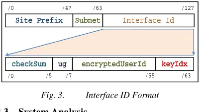 Fig. 3. 