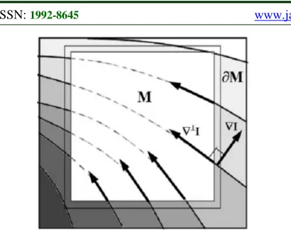 Figure 10: Information Propagation In The Isophotes  Direction [9] 