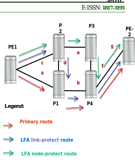 Figure 6. LFA concept reminder  