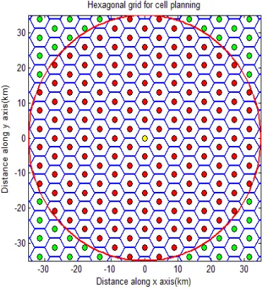 Figure 1: Multicell Coverage By A Hexagonal Grid.  