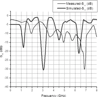 Table 1. Antenna Design Dimensions 