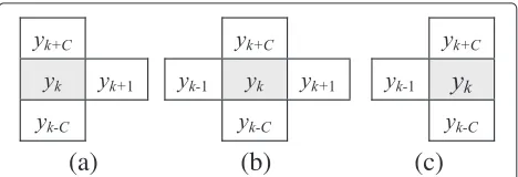 Fig. 2b. Step 2 will predict the pixels from the second rowto the second last row. As analyzed in Section 3.2, theinformation of the first 2×C pixels (in the first and second