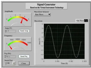 Figure 4: Top Design Of DDS 