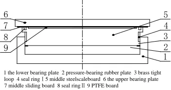 Figure 7: Ordinary Rubber Bearing Horizontal nonlinear spring is used in the 
