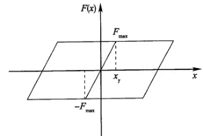 Figure 9: Hyperboloid Spheroid Bearing 