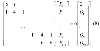 Figure 4: The Result Of Harris Corner Detection 