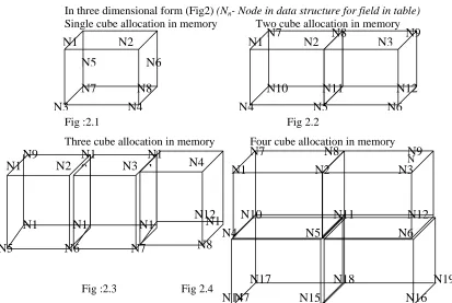 Fig 2.2 N5