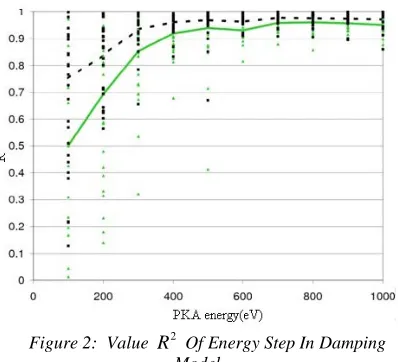 Figure 1: 30 Frame Per Second Photographed Locus In The Process Of Ehrenfest Dynamics Simulation  