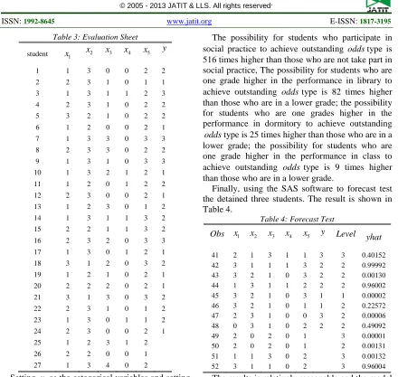 Table 3: Evaluation Sheet  