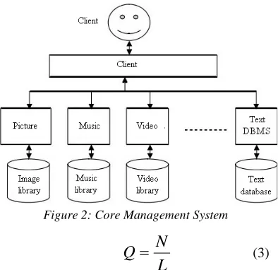 Table 1: The Relationship Between Video Content And  Video Density 