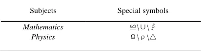 Table I: Special Symbols 