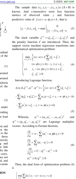 Figure 1: Force Conditions Of Links By the material mechanics, the longitudinal 