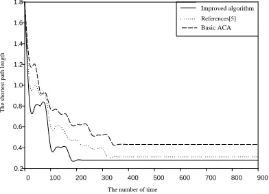 Figure 1 105