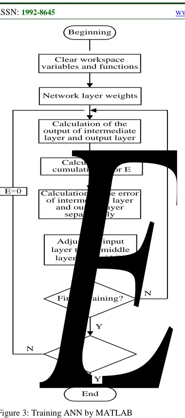 Table 1: Comparison Of Experimental Data And Prediction Data 