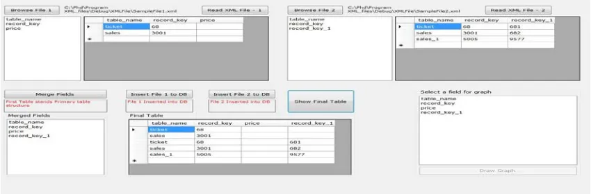 Fig 1: Automated Framework 