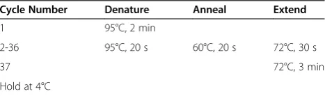 Table 4 Components for exonuclease treatment