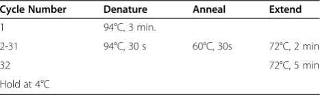 Table 8 Components for assembly of multimer into vector
