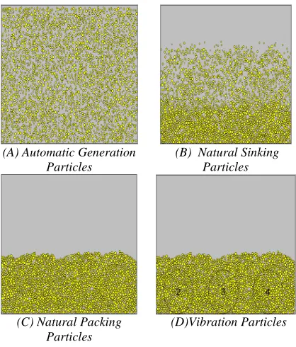 Figure 1. Numerical Simulation Tests  