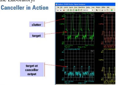 Fig.6: FHSS Mode Of Wimax Radar With Clutter And . 