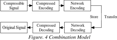 Figure. 4 Combination Model 
