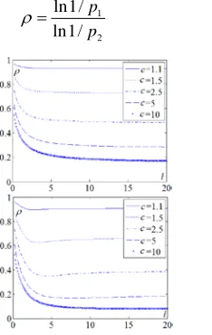 Figure. 5 and Figure. 6 with 