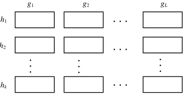 Figure. 7. Hash Structure Built In Training Stage 