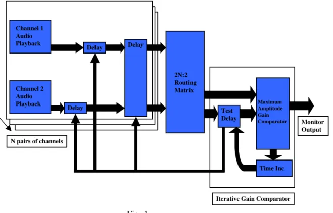 Fig. 1 below represents the algorithm needed to develop the Max patch.