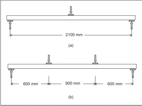 Fig. 2. Test set-up for short-span beams: (a) three-pointbending; (b) four-point bending