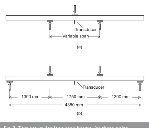 Fig. 3. Test set-up for long-span beams: (a) three-pointbending over variable spans of 1450, 2100, 3000 and4500 mm; (b) four-point bending