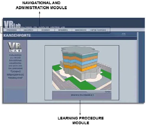 Figure 2. VRLAB’s functional modules. 