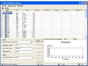 Figure 5. Integration Platform For Performance And Reliability  