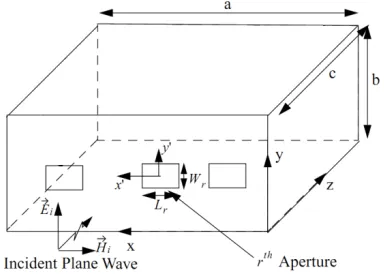Figure 1. Geometry Of Rectangular Enclosure With Rectangular Apertures Exposed To A Normal Incident 