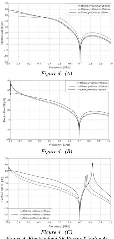 Figure 4.  (A)  