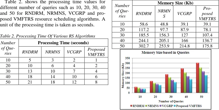 Table 3. Memory Size Of Various RS Algorithms 