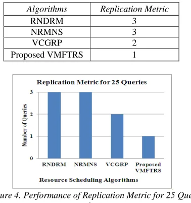Figure 4. Performance of Replication Metric for 25 Que- ries 