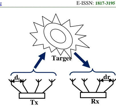 Fig. 1. Phased Array Radar Configuration. 