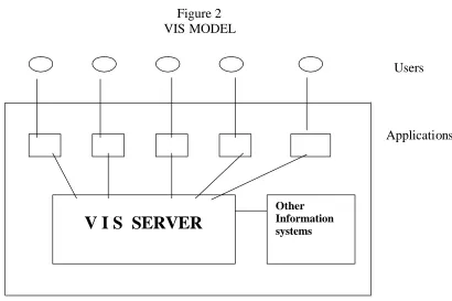 Figure 2 VIS MODEL 